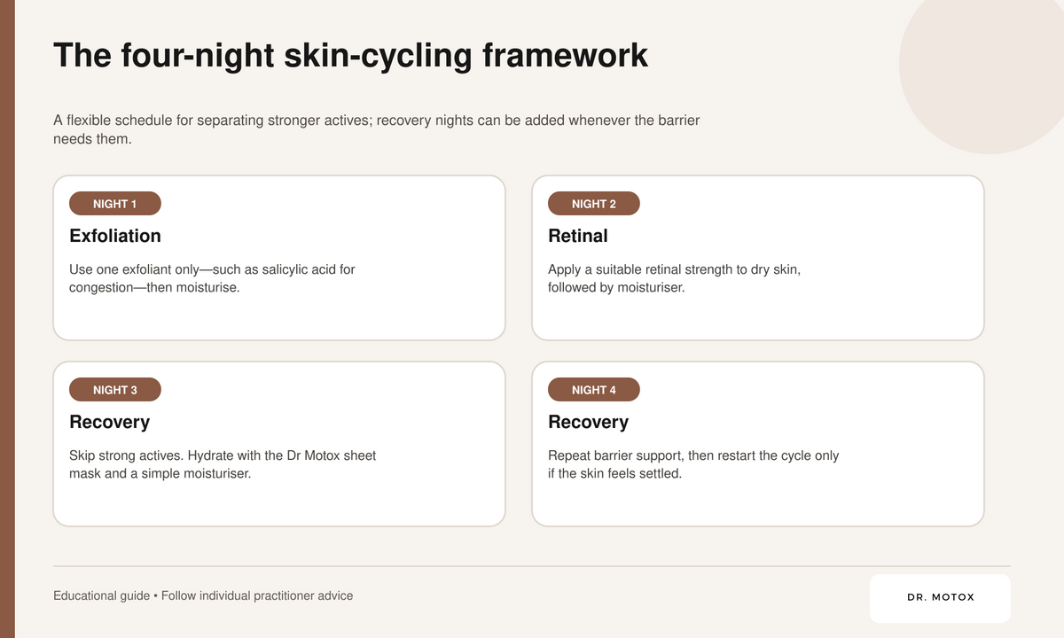 Dr Motox four-night skin-cycling routine showing exfoliation, retinal and two hydration-focused recovery nights.