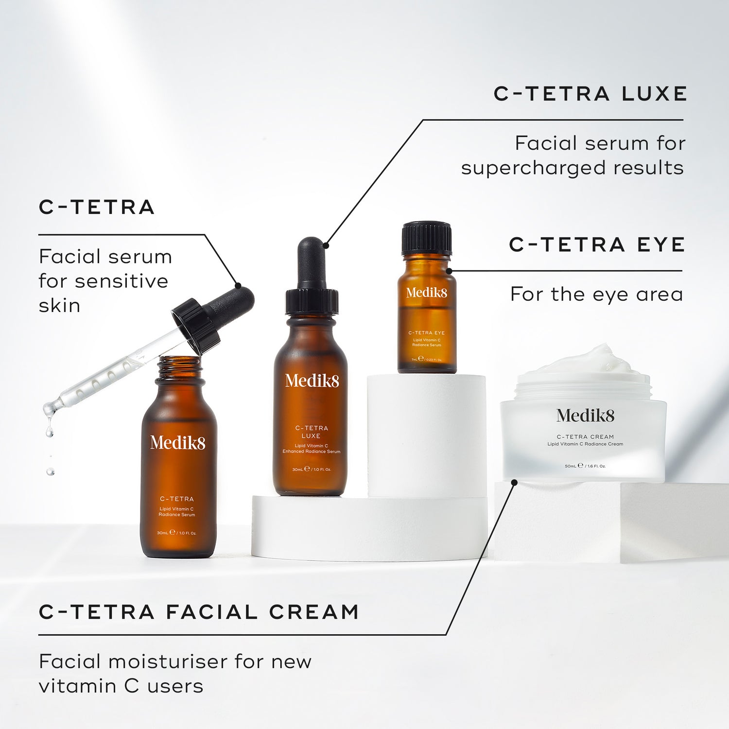 Medik8 C-Tetra Eye Serum application and product detail