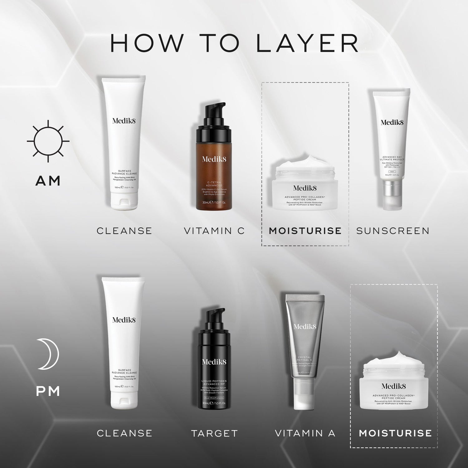 Medik8 Advanced Pro-Collagen+ Peptide Cream layering guide from Medik8 UK