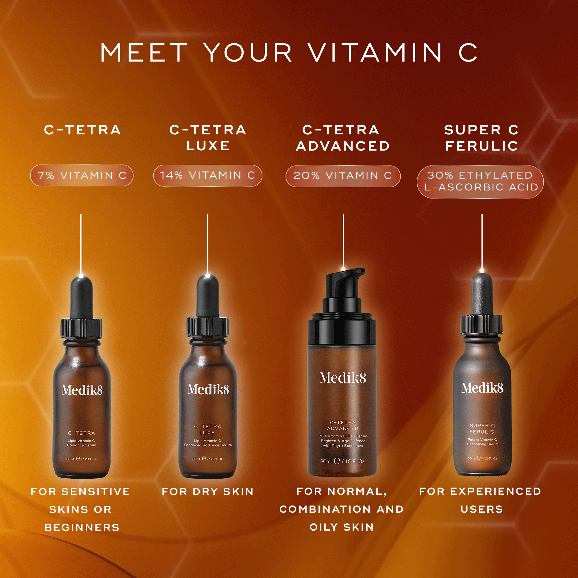 C-Tetra® official UK image 4
