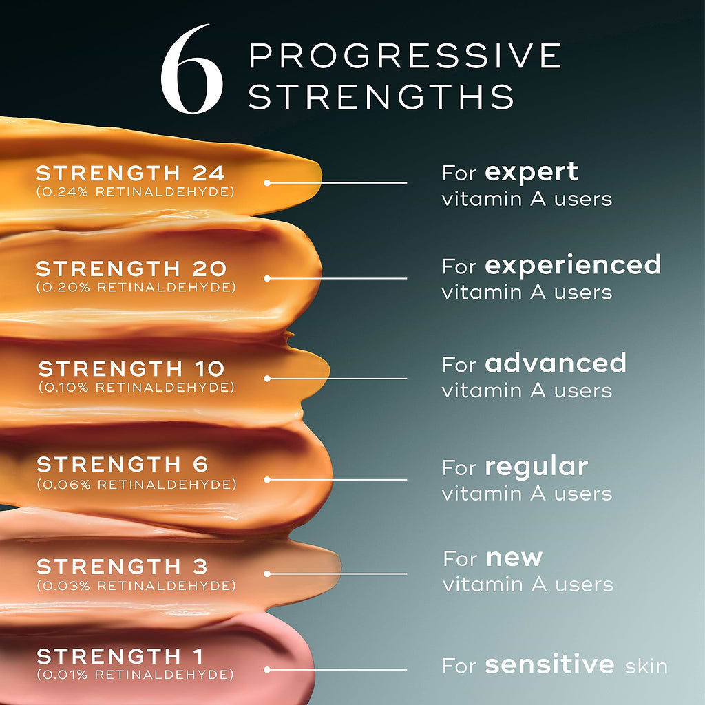 Medik8 Crystal Retinal strength guide